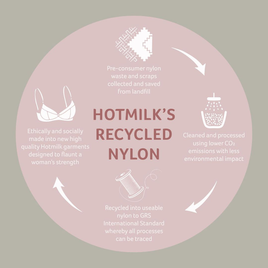 This Hotmilk Nursing bra features Recycled Nylon