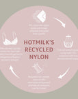 This Hotmilk Nursing bra features Recycled Nylon