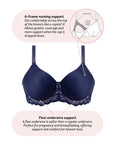 Technical Features of Obsession Flexi Underwire Maternity and Nursing Bra in Navy